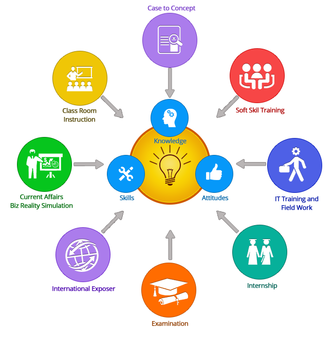 Career Acceleration